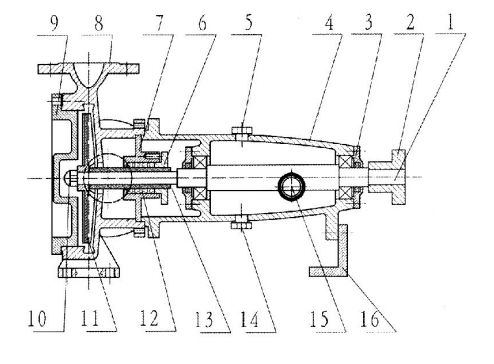 ZNF系列壓濾機(jī)入料泵 ZNF系列壓濾機(jī)入料泵