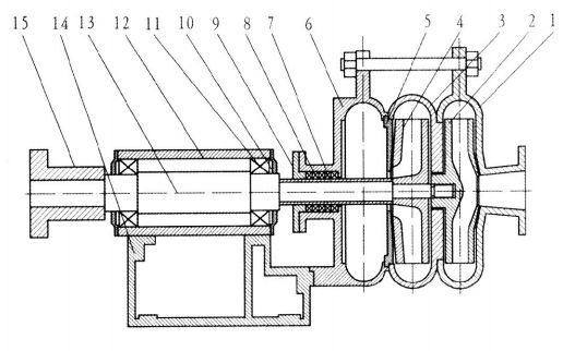 ZND系列壓濾機入料泵 ZND系列壓濾機入料泵