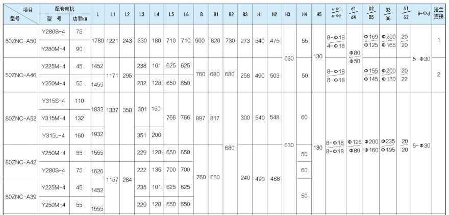 ZNC系列渣漿泵 ZNC系列渣漿泵