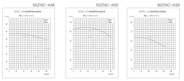 ZNC系列渣漿泵 ZNC系列渣漿泵
