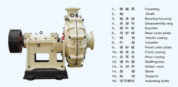 ZNC系列渣漿泵 ZNC系列渣漿泵