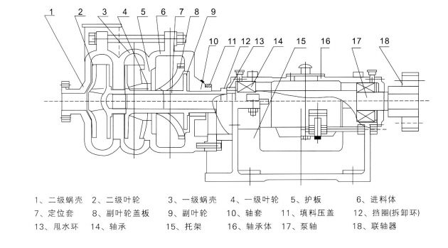 ZNB系列壓濾機專用入料泵 ZNB系列壓濾機專用入料泵
