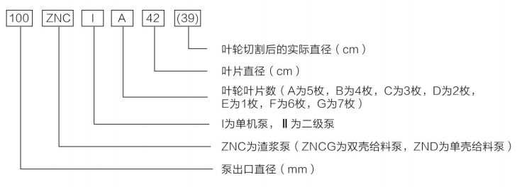 ZNC系列渣漿泵 ZNC系列渣漿泵