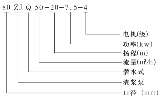 ZJQ系列潛水渣漿泵 ZJQ系列潛水渣漿泵