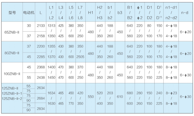 ZNB系列壓濾機專用入料泵 ZNB系列壓濾機專用入料泵