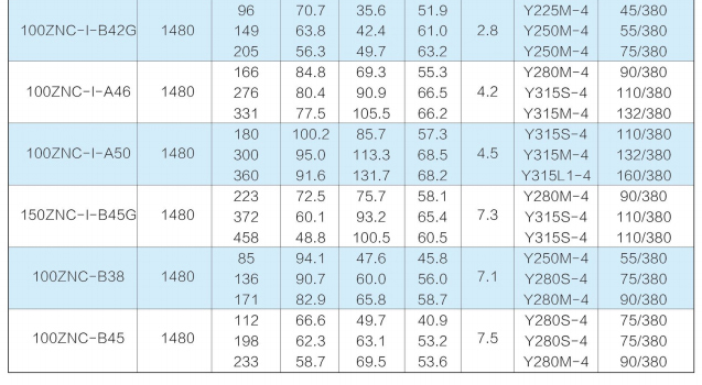 ZNC系列渣漿泵 ZNC系列渣漿泵
